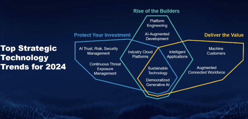 Gartner发布2024年十大战略技术趋势.jpg