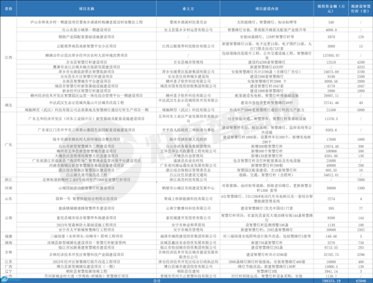 超70亿！智慧灯杆建设浪潮下的运维趋势与解决方案.png