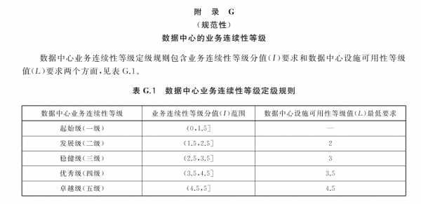 重磅｜新标准正式实施，数据中心行业新变来了？.png