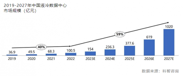 “数据中心”真的要被“算力中心”取代吗？.png